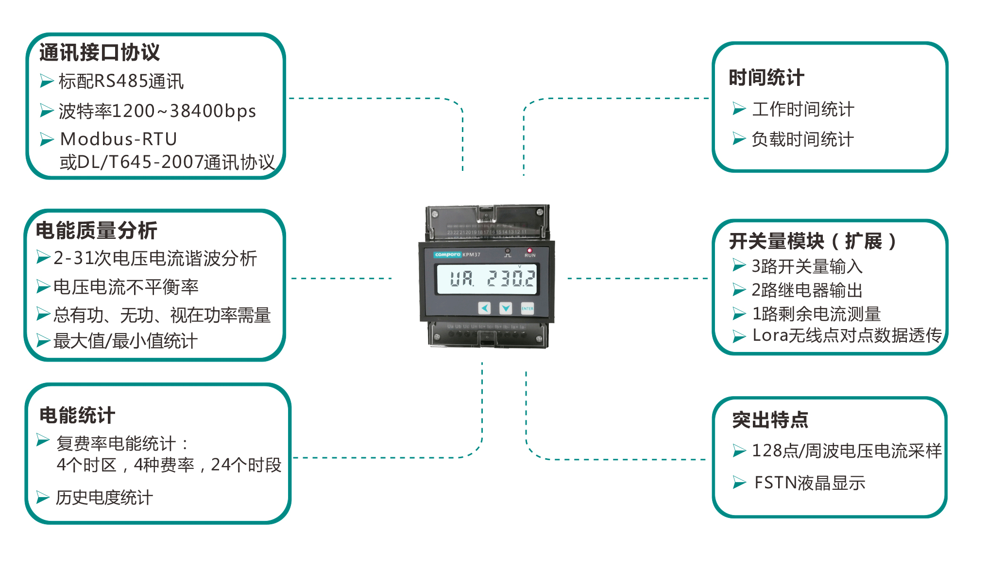 說明: http://californiagreendelivery.com/uploads/allimg/191011/1-191011192320J9.png